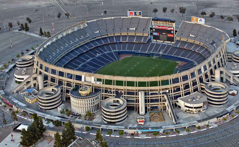 Income and Salaries for San Diego 