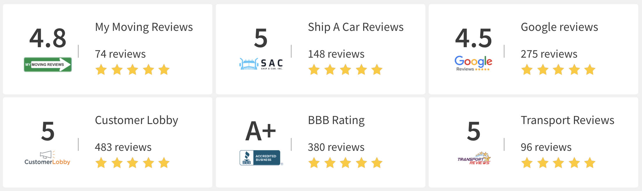 Ship A Car Inc. -SAC