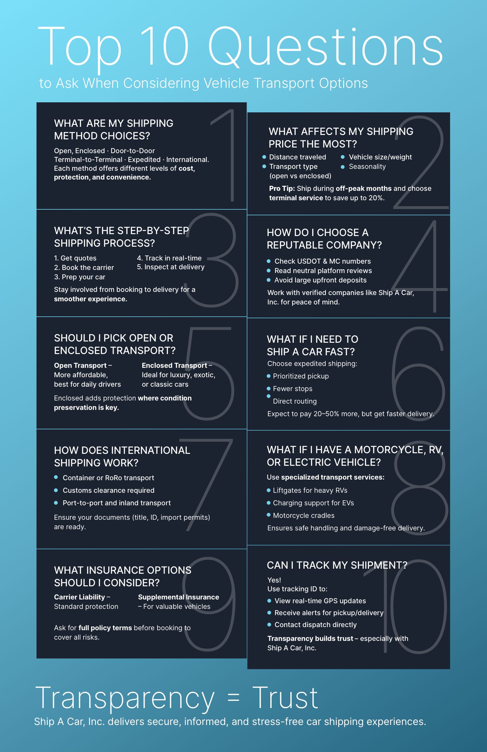 Top 10 Questions to Ask When Considering Vehicle Transport Options